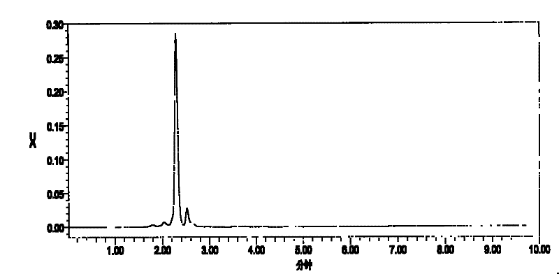 Method for synthesizing glycocyamine and salt thereof