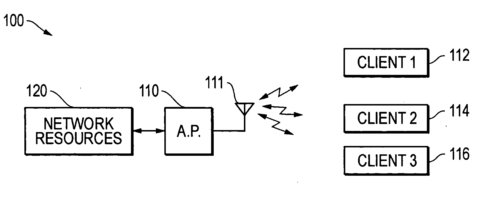 Virtual access point for configuration of a LAN