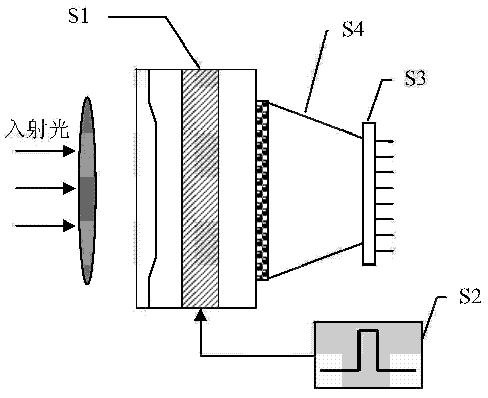 A super high-speed dual-frame image acquisition method