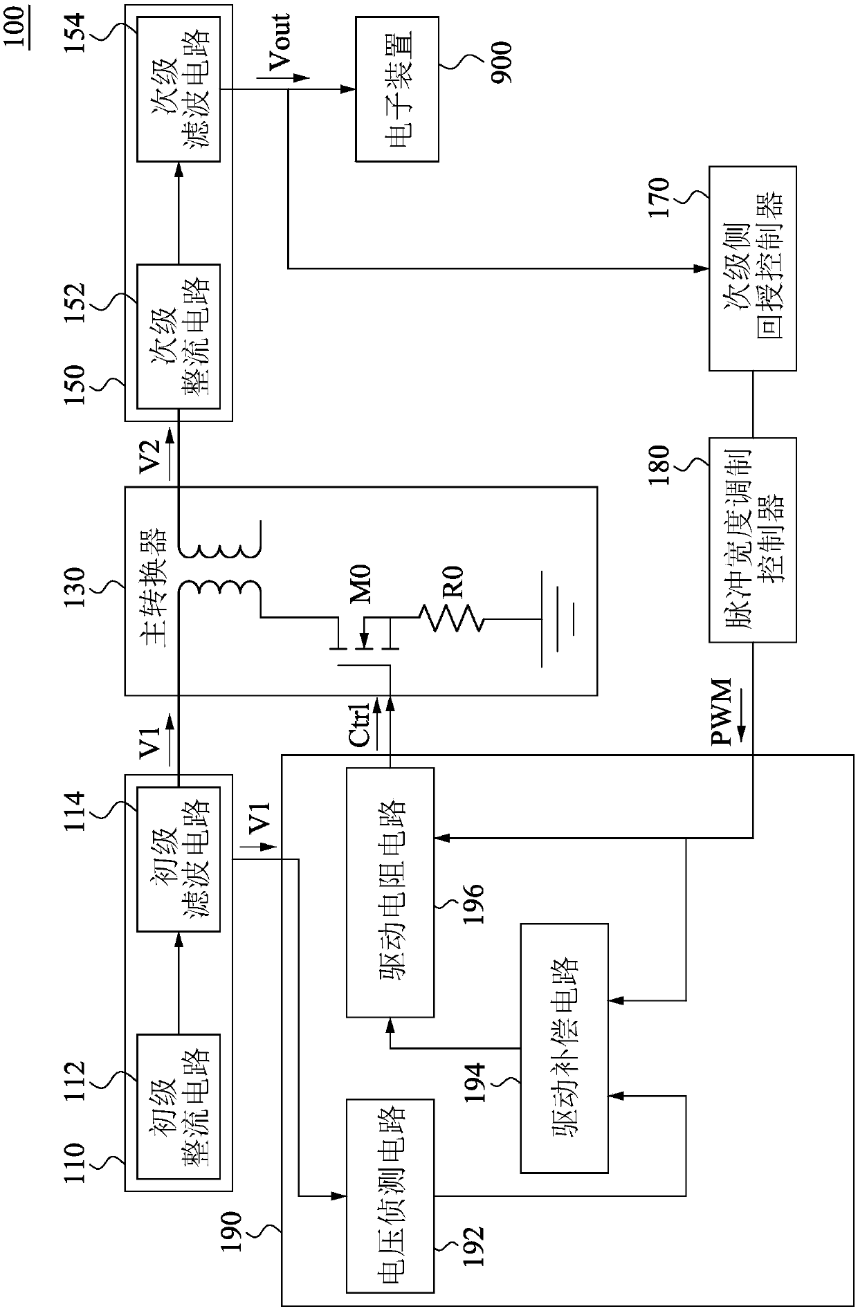 Power conversion device and the control method thereof