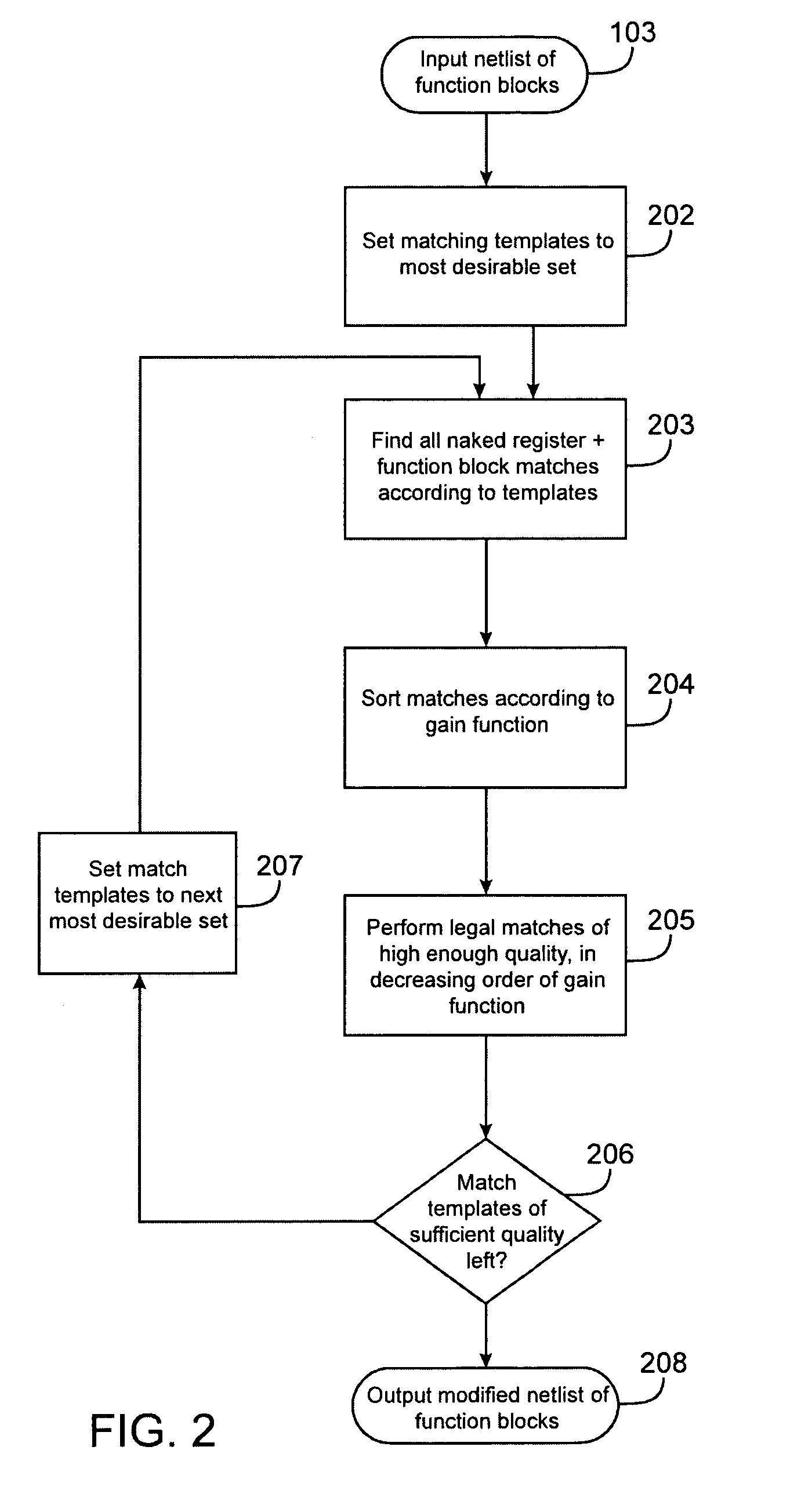 Techniques for identifying functional blocks in a design that match a template and combining the functional blocks into fewer programmable circuit elements