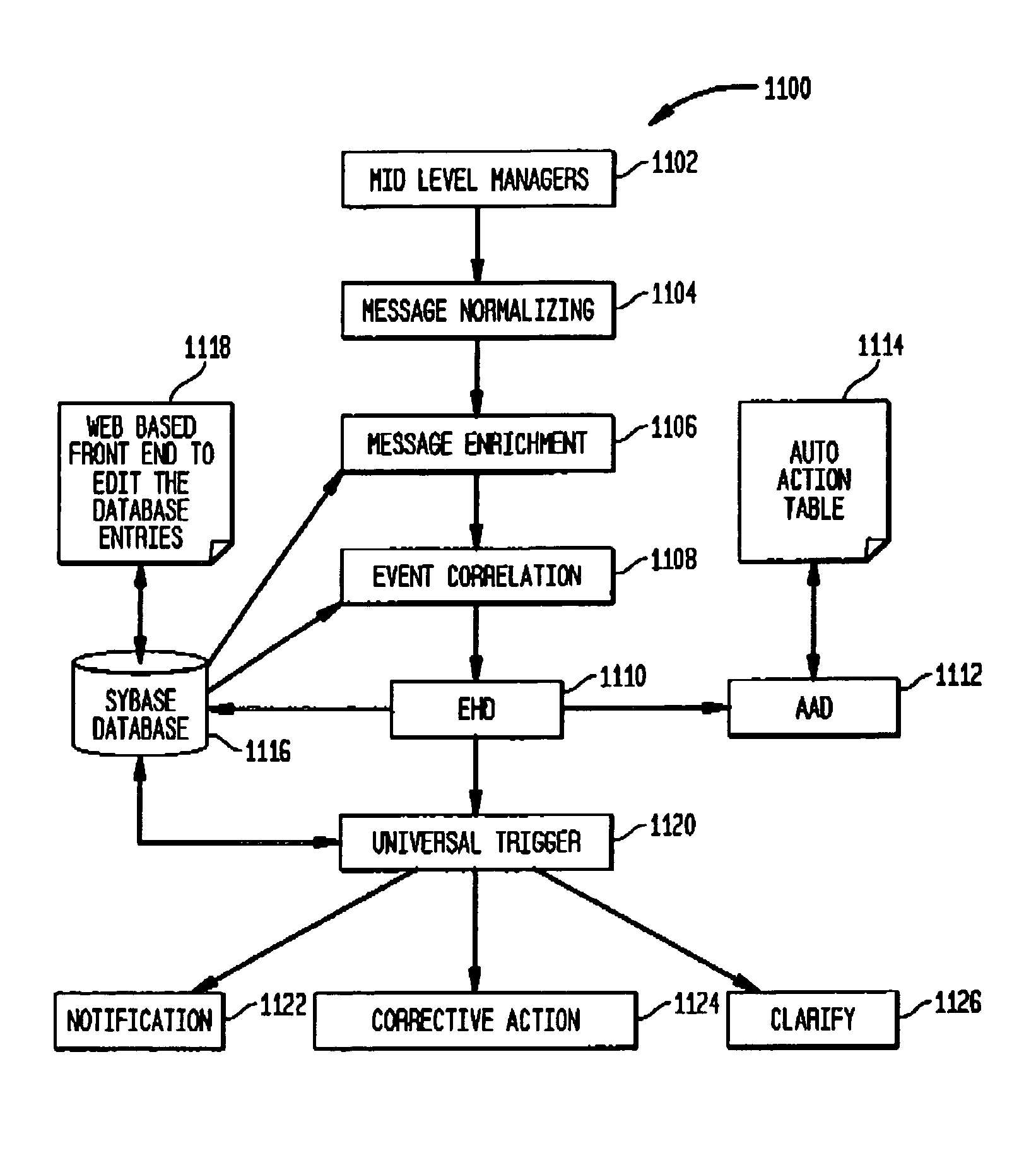 System and method for providing common event format using alert index