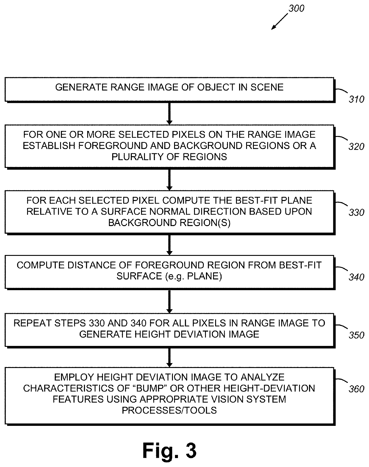 System and method for determining 3D surface features and irregularities on an object