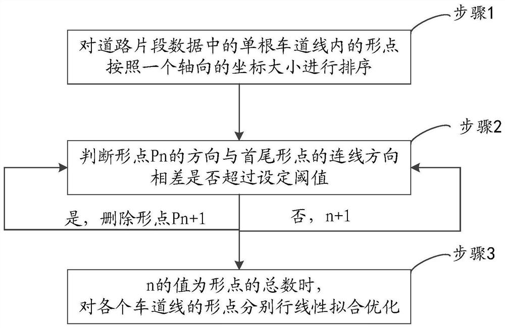 Method and system for preprocessing multi-road segment data of lane line crowdsourcing data