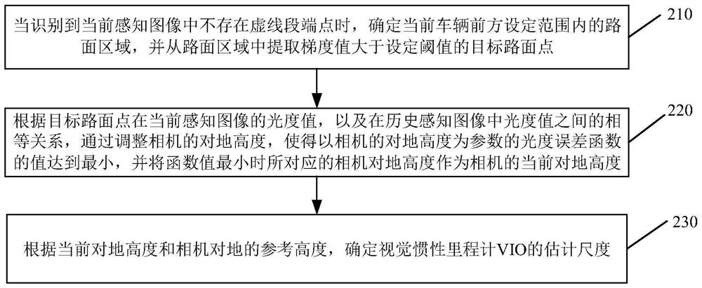 Visual inertial odometer scale estimation method and device