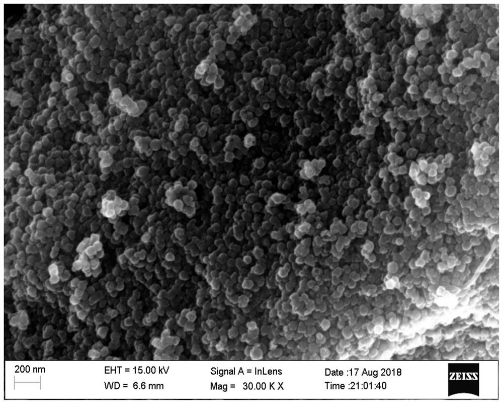 a kind of sio  <sub>2</sub> @c Nanocomposite material and its preparation method
