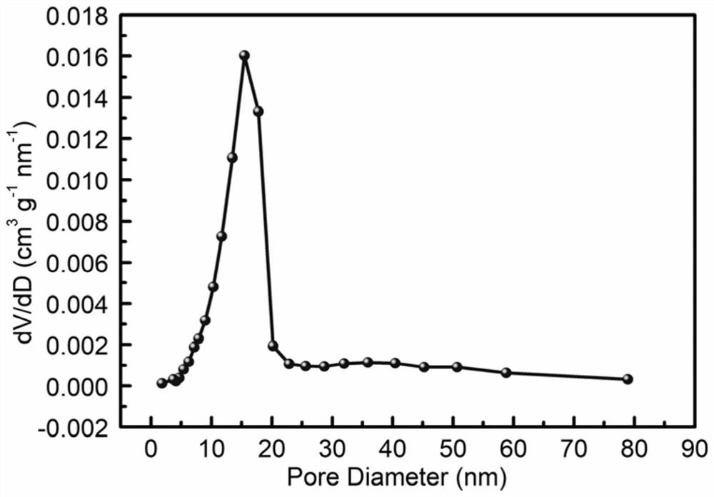 a kind of sio  <sub>2</sub> @c Nanocomposite material and its preparation method