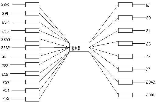 A control system and control method for carton feeding and scraping