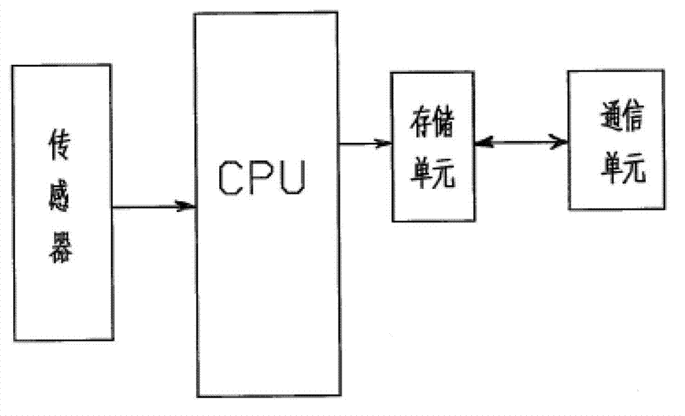 Intelligent monitoring system for node temperature of switching room