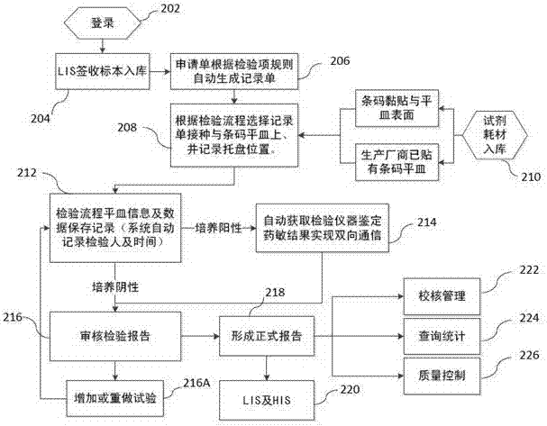 Laboratory microbial culture management system and management method