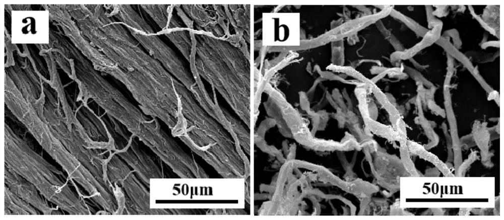 Waste leather superfine fiber and its high electromagnetic shielding material composited with polyvinyl alcohol and their preparation method