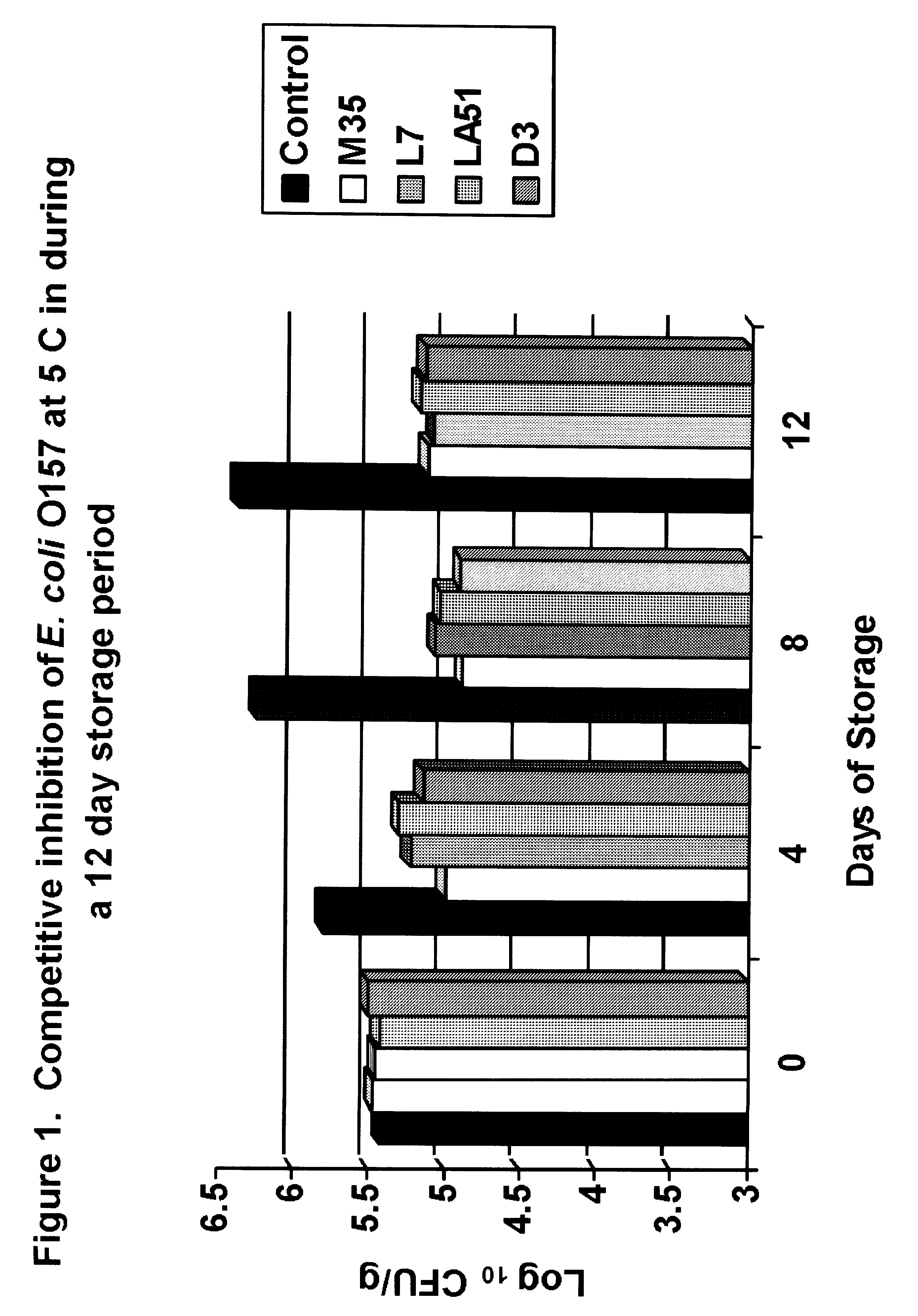 Compositions and methods for reducing the pathogen content of meat and meat products
