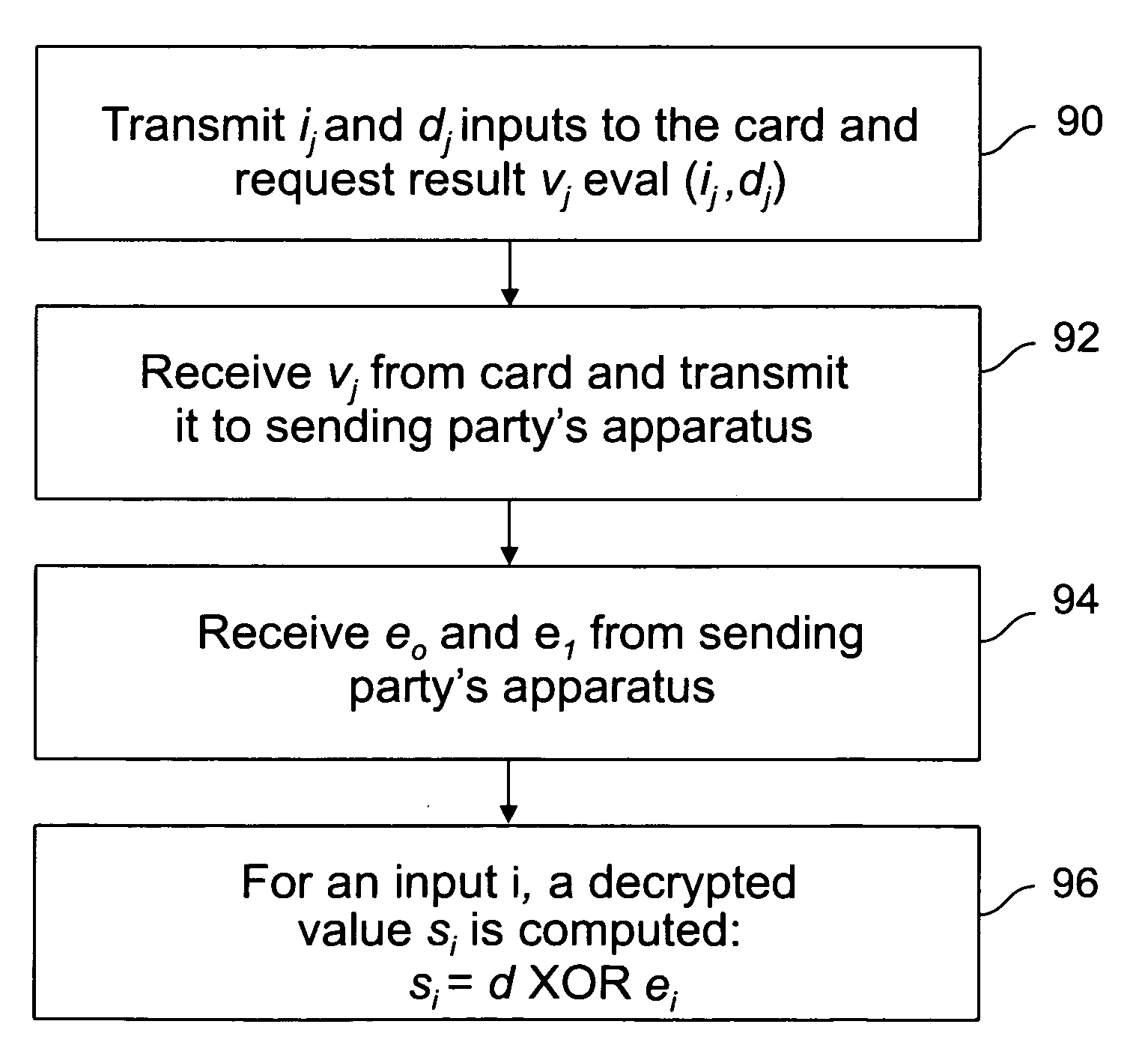 Method of efficient secure function evaluation using resettable tamper-resistant hardware tokens