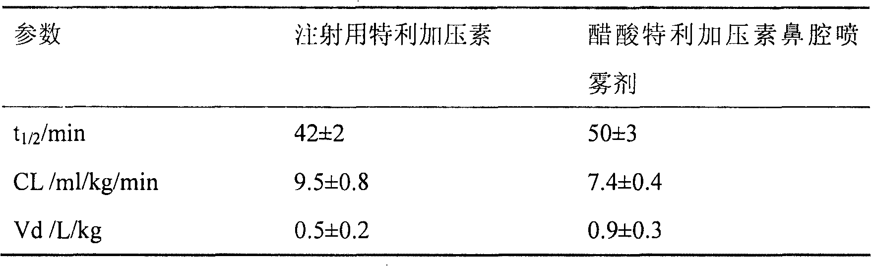 Terlipressin acetate nasal cavity spray and preparation method thereof