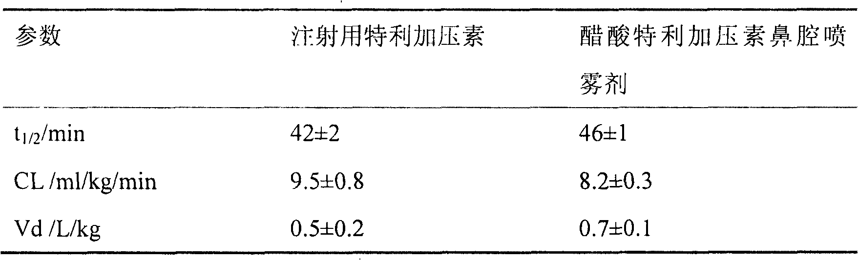 Terlipressin acetate nasal cavity spray and preparation method thereof