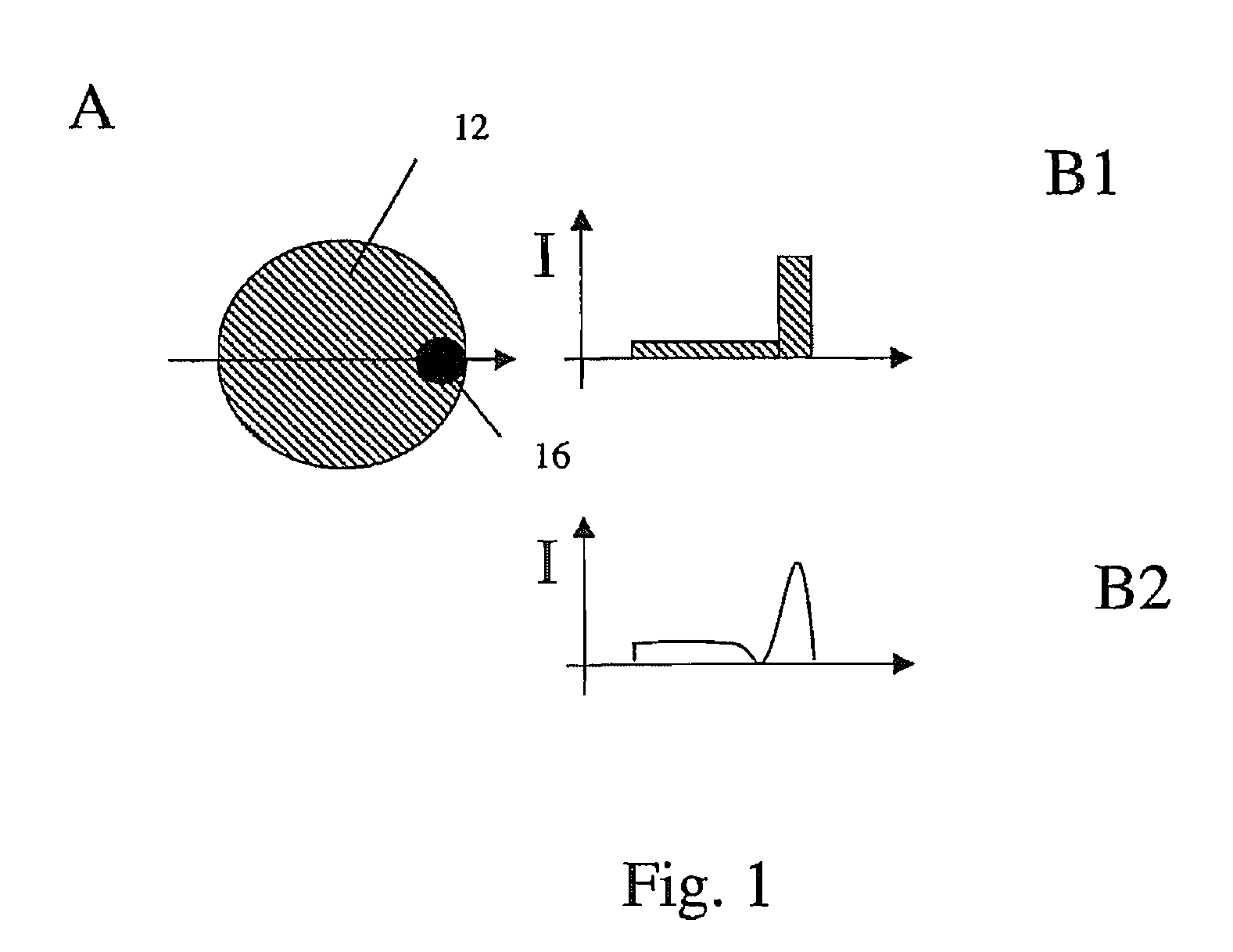 Device and Method for Photocoagulation of the Retina
