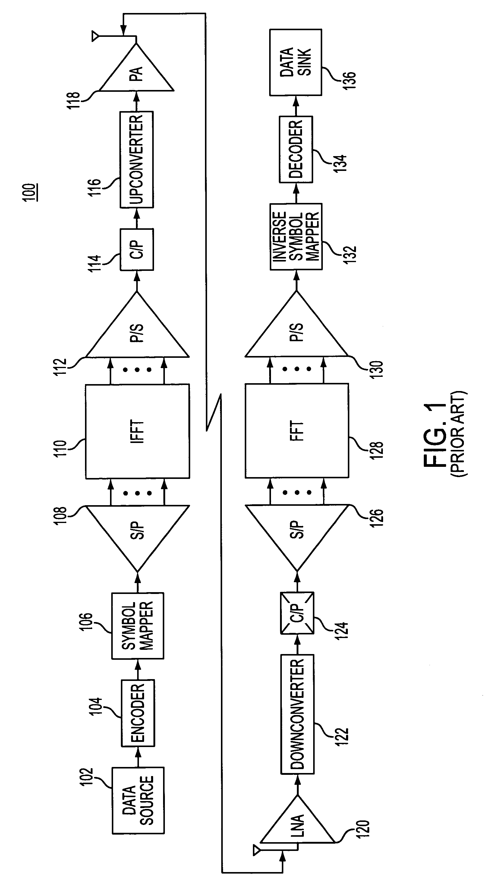 Method and apparatus for error reduction in an orthogonal modulation system