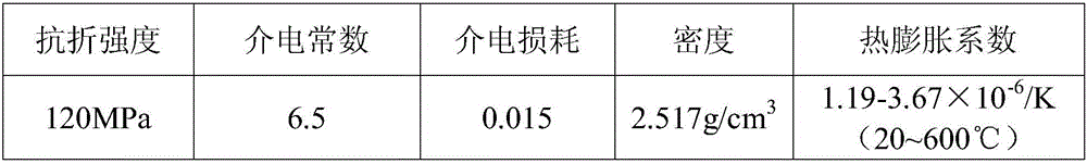 Sandy kaolin based cordierite glass ceramic material and low-temperature preparation method thereof