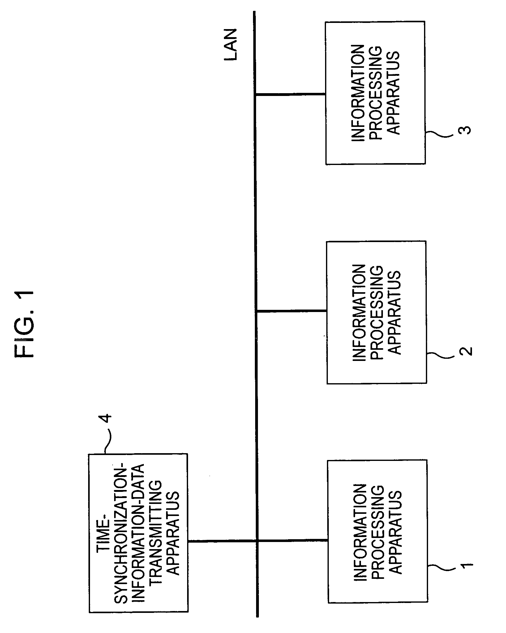 Asynchronous network system, information processing apparatus, data-transmission managing method, data-reception managing method, and program