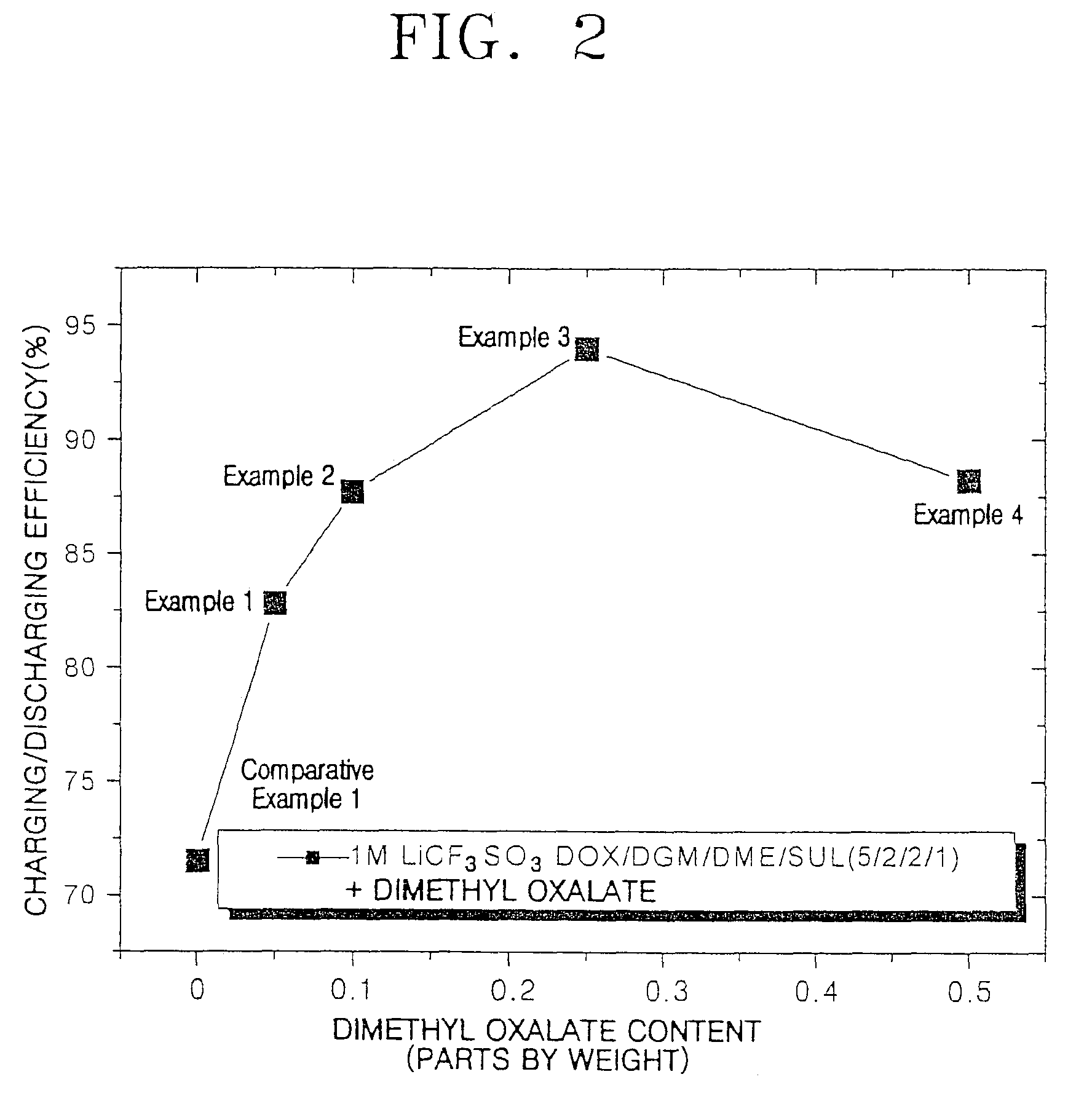 Organic electrolytic solution and lithium battery using the same