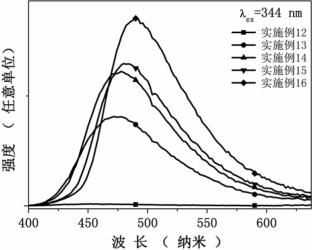 A divalent europium-activated lithium borate scintillation glass and its preparation method