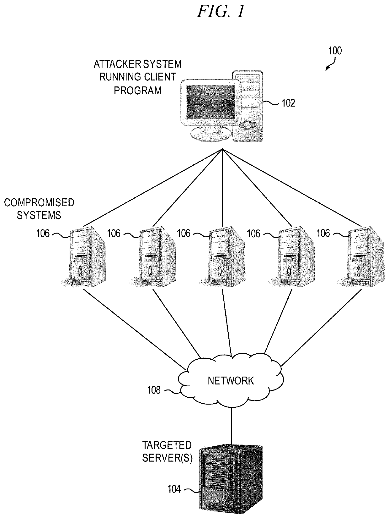 Denial-of-service detection and mitigation solution