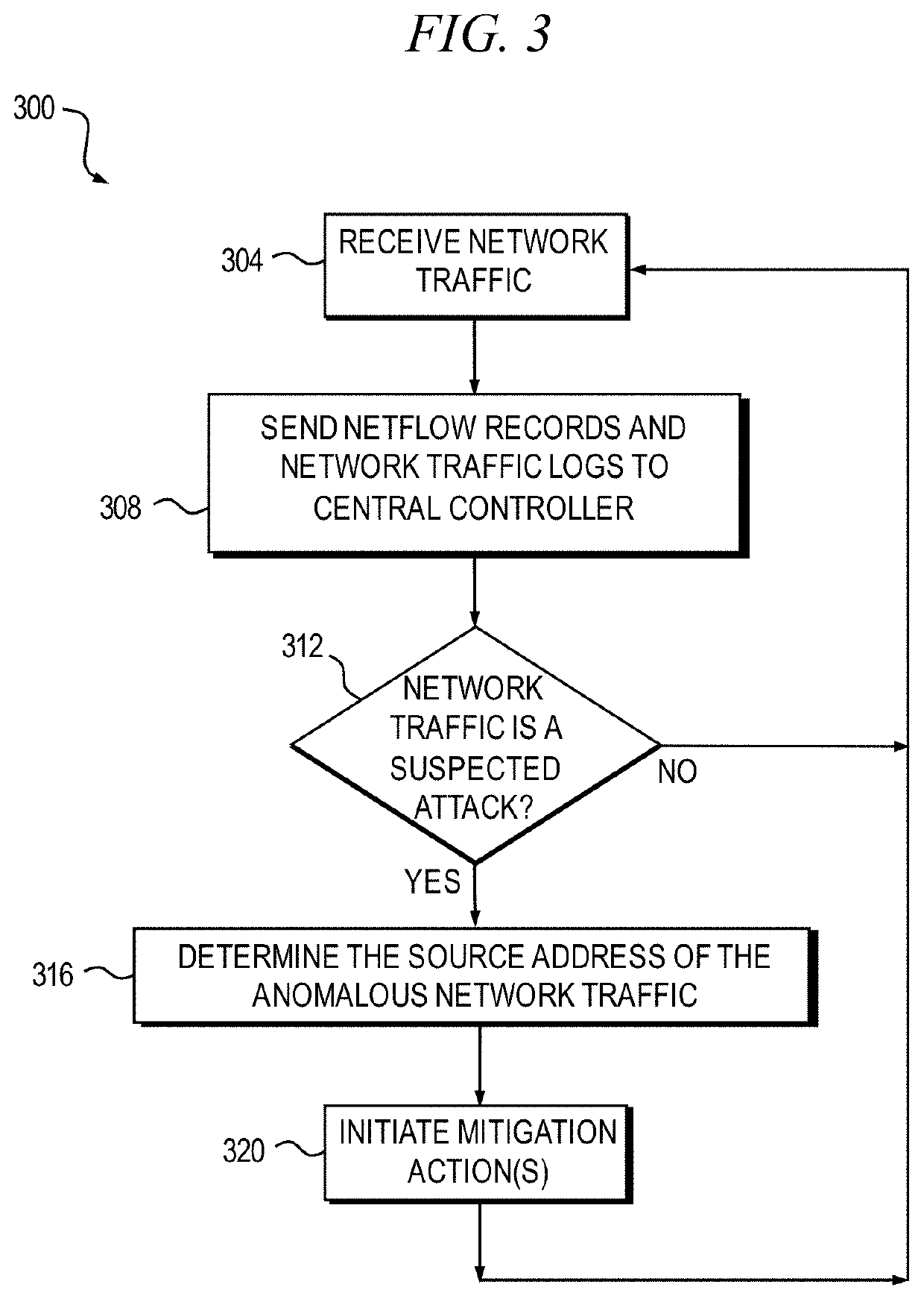 Denial-of-service detection and mitigation solution