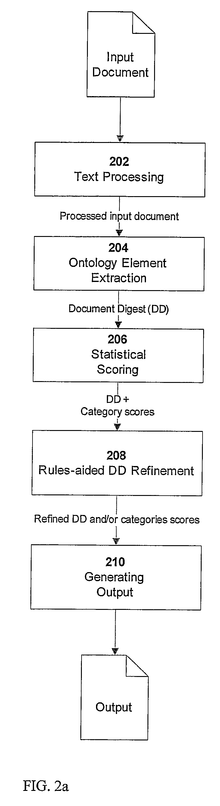 Decision-support expert system and methods for real-time exploitation of documents in non-english languages