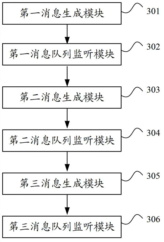 Method and system for business data processing