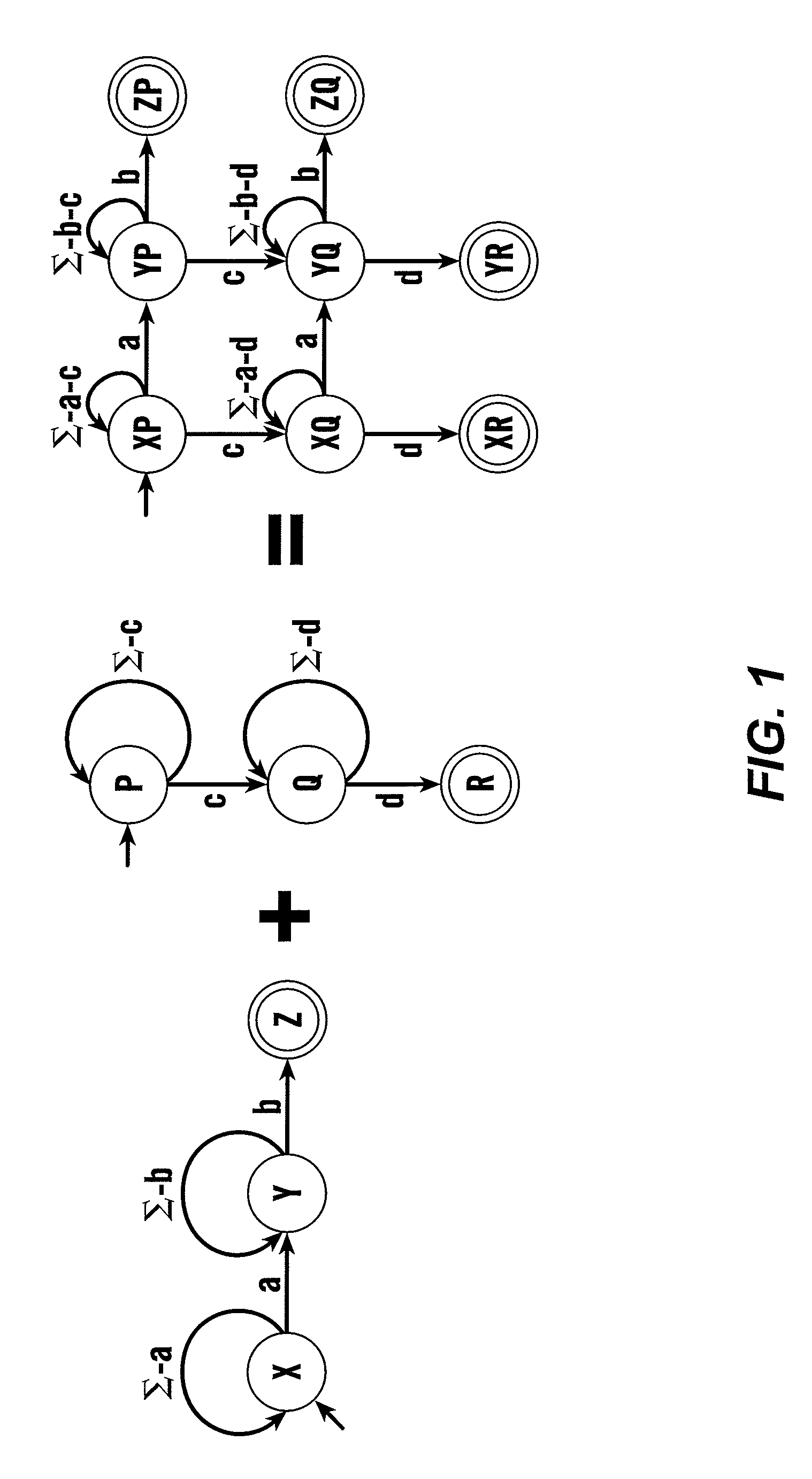 Extended finite state automata and systems and methods for recognizing patterns in a data stream using extended finite state automata
