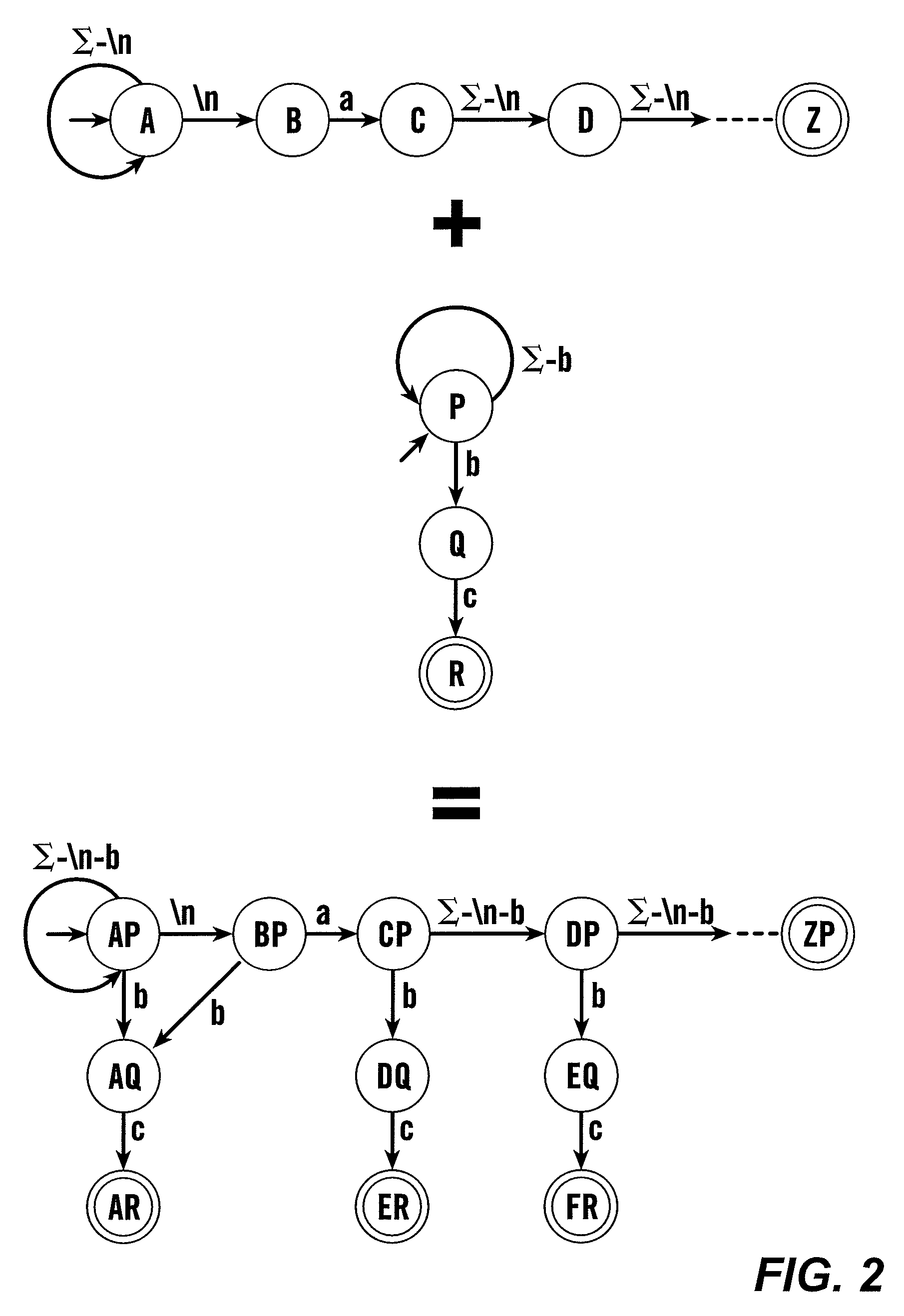 Extended finite state automata and systems and methods for recognizing patterns in a data stream using extended finite state automata