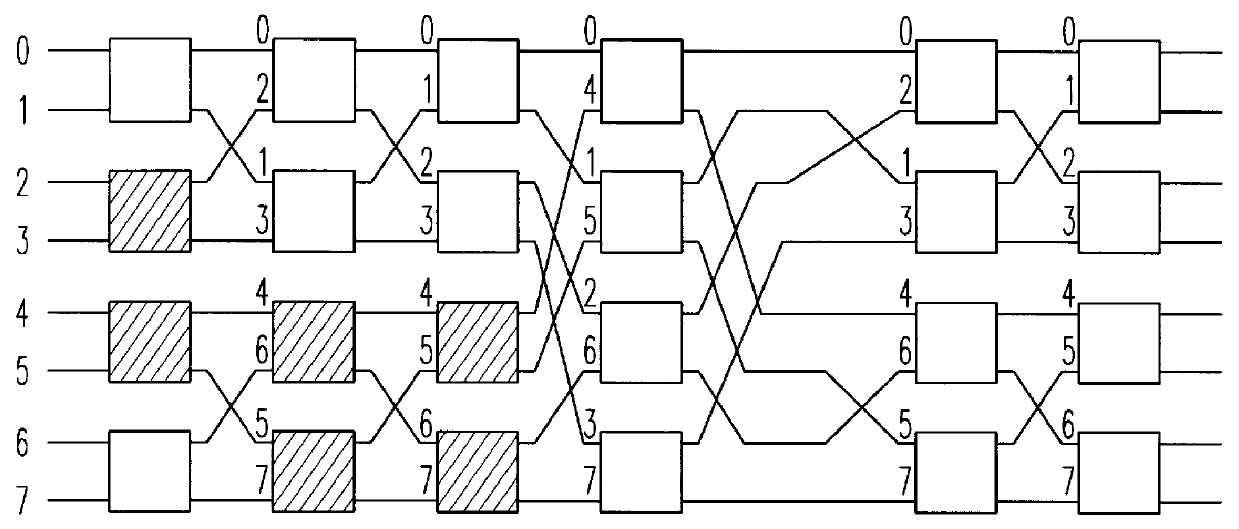 System for sorting in a multiprocessor environment
