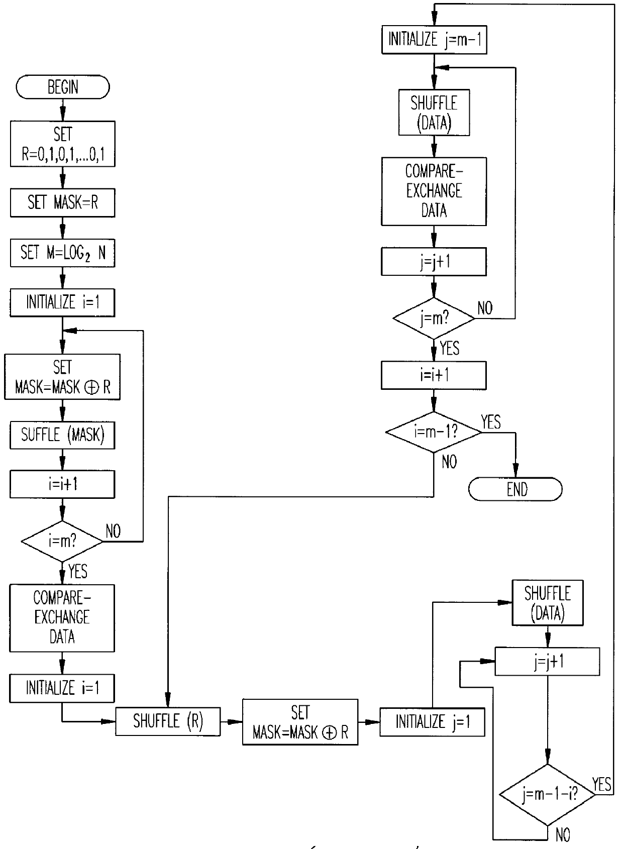 System for sorting in a multiprocessor environment
