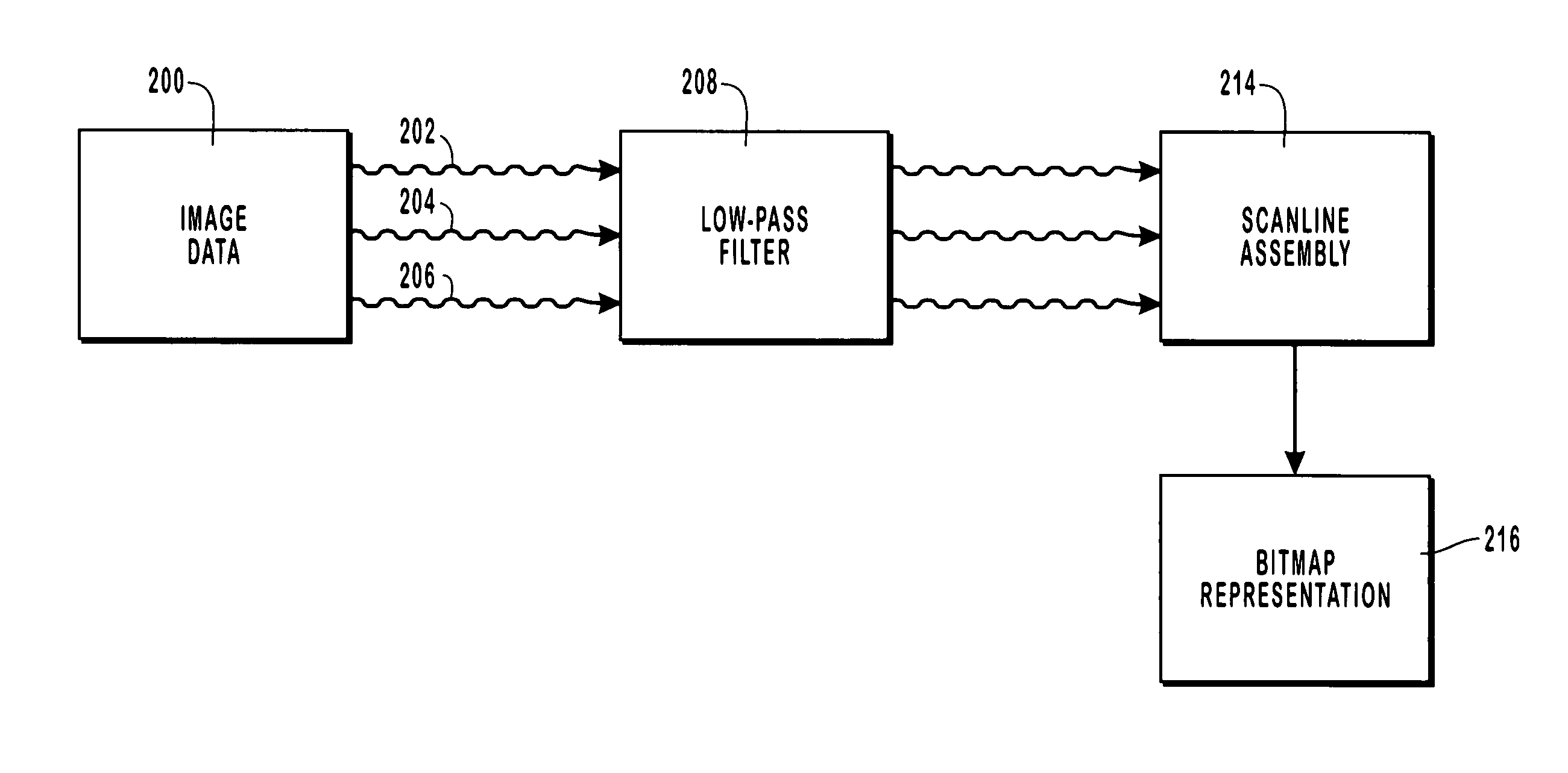 Filtering image data to obtain samples mapped to pixel sub-components of a display device