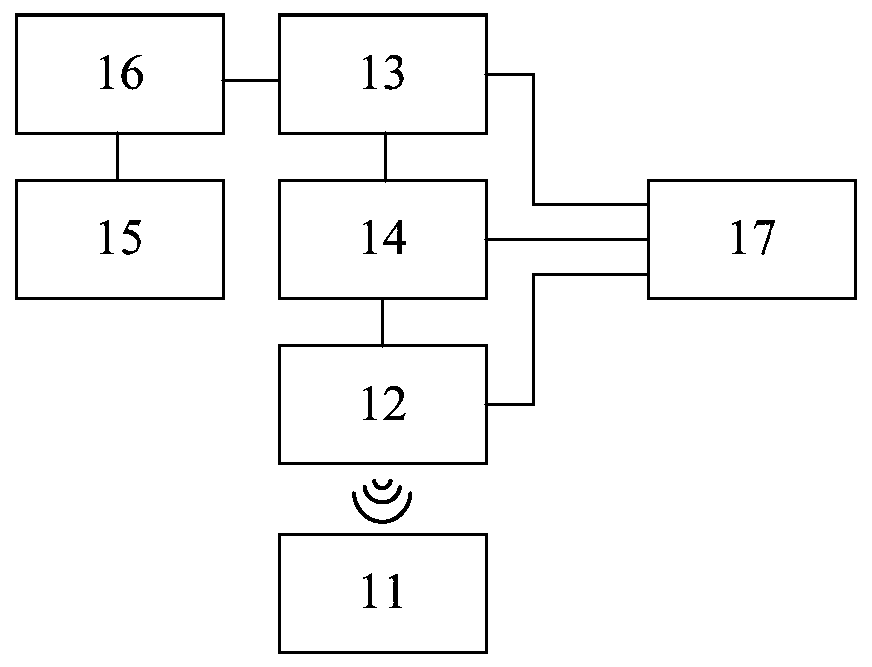 Safety monitoring system and method based on automobile chair and safety belt