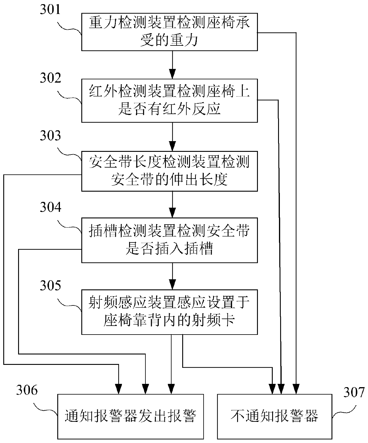 Safety monitoring system and method based on automobile chair and safety belt