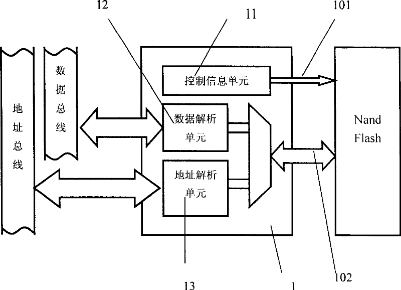 Program code memory bank in processor piece based on FLASH structure and method for realizing execution in code piece