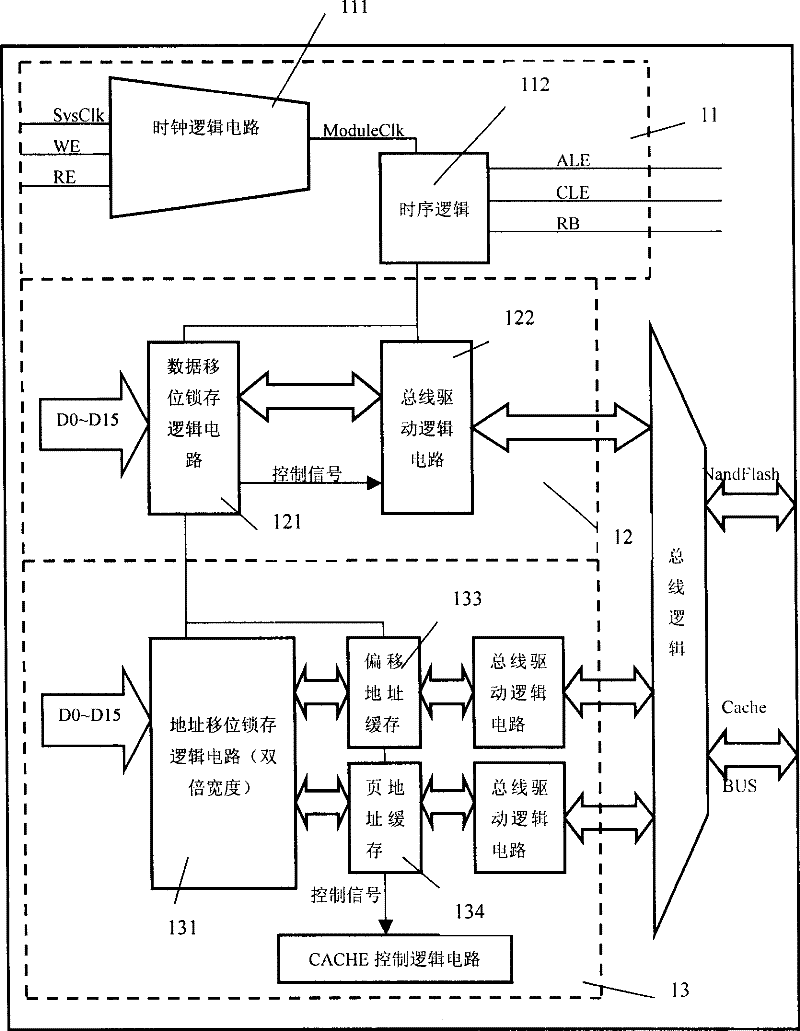 Program code memory bank in processor piece based on FLASH structure and method for realizing execution in code piece