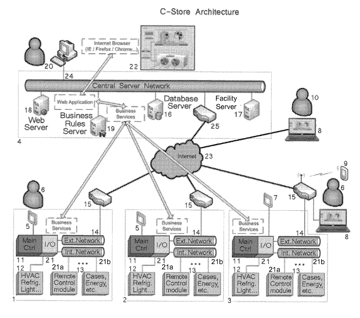 Generic configuration parameters shared amongst groups of store controllers