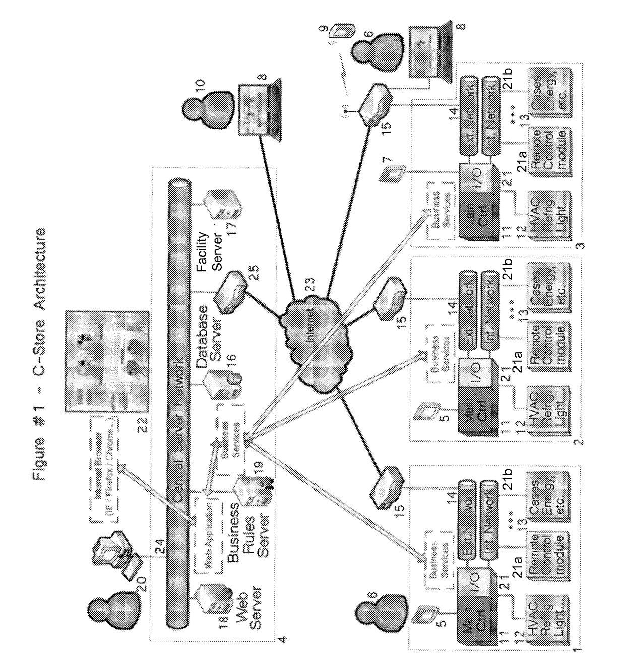 Generic configuration parameters shared amongst groups of store controllers