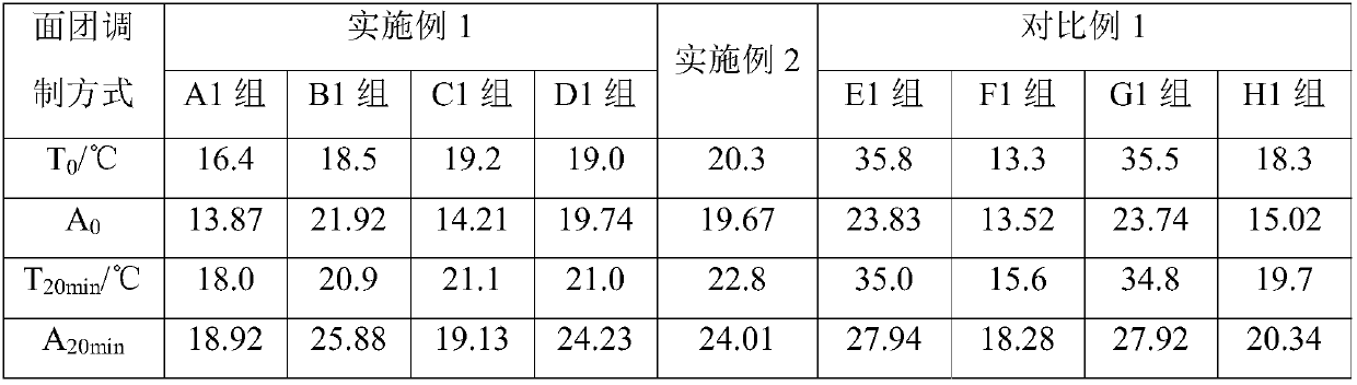 Method capable of reducing viscosity of dough containing whole wheat flour