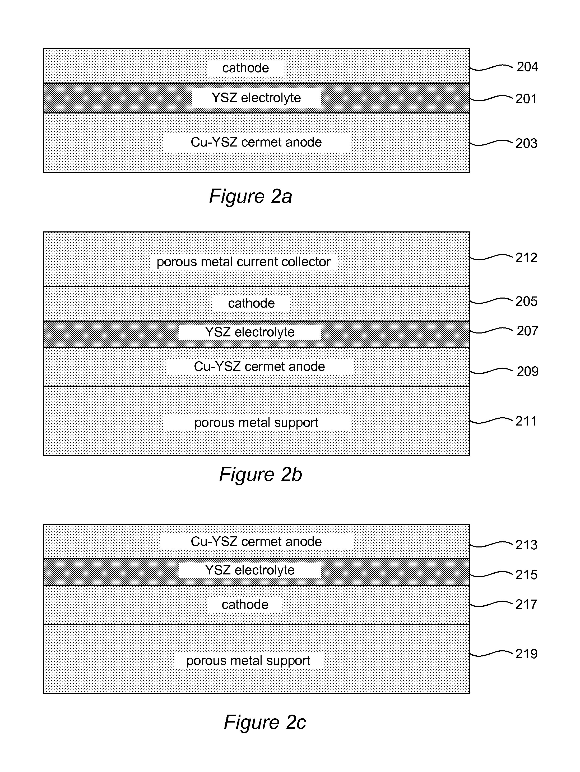 Cu-based cermet for high-temperature fuel cell