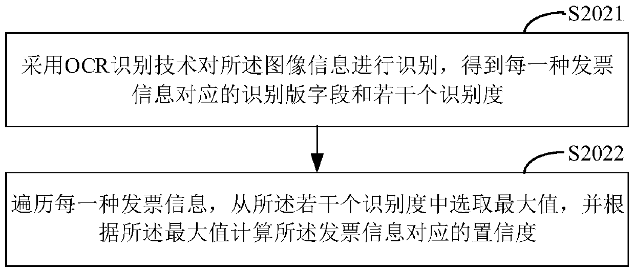 Invoice verification method, device, computer equipment and storage medium