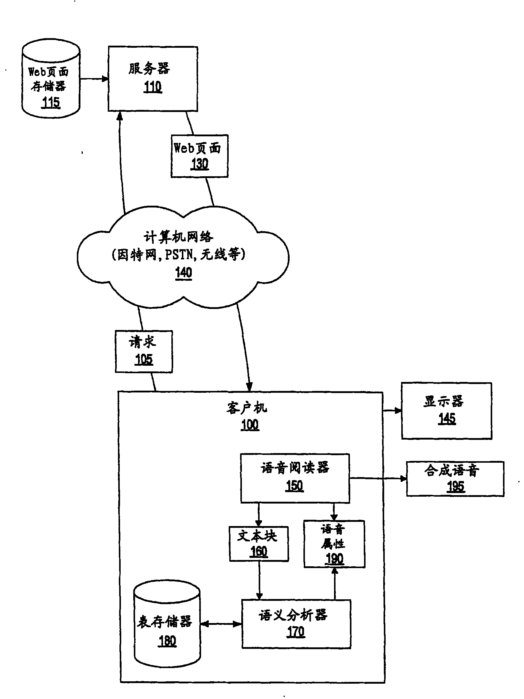 System and method for configuring voice readers using semantic analysis