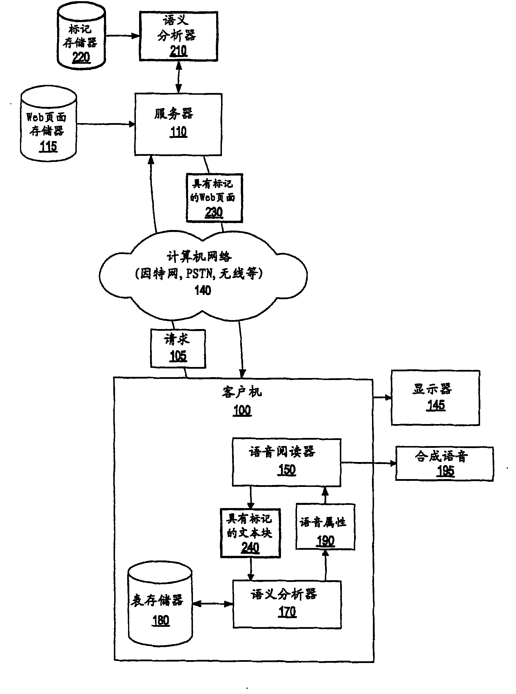 System and method for configuring voice readers using semantic analysis