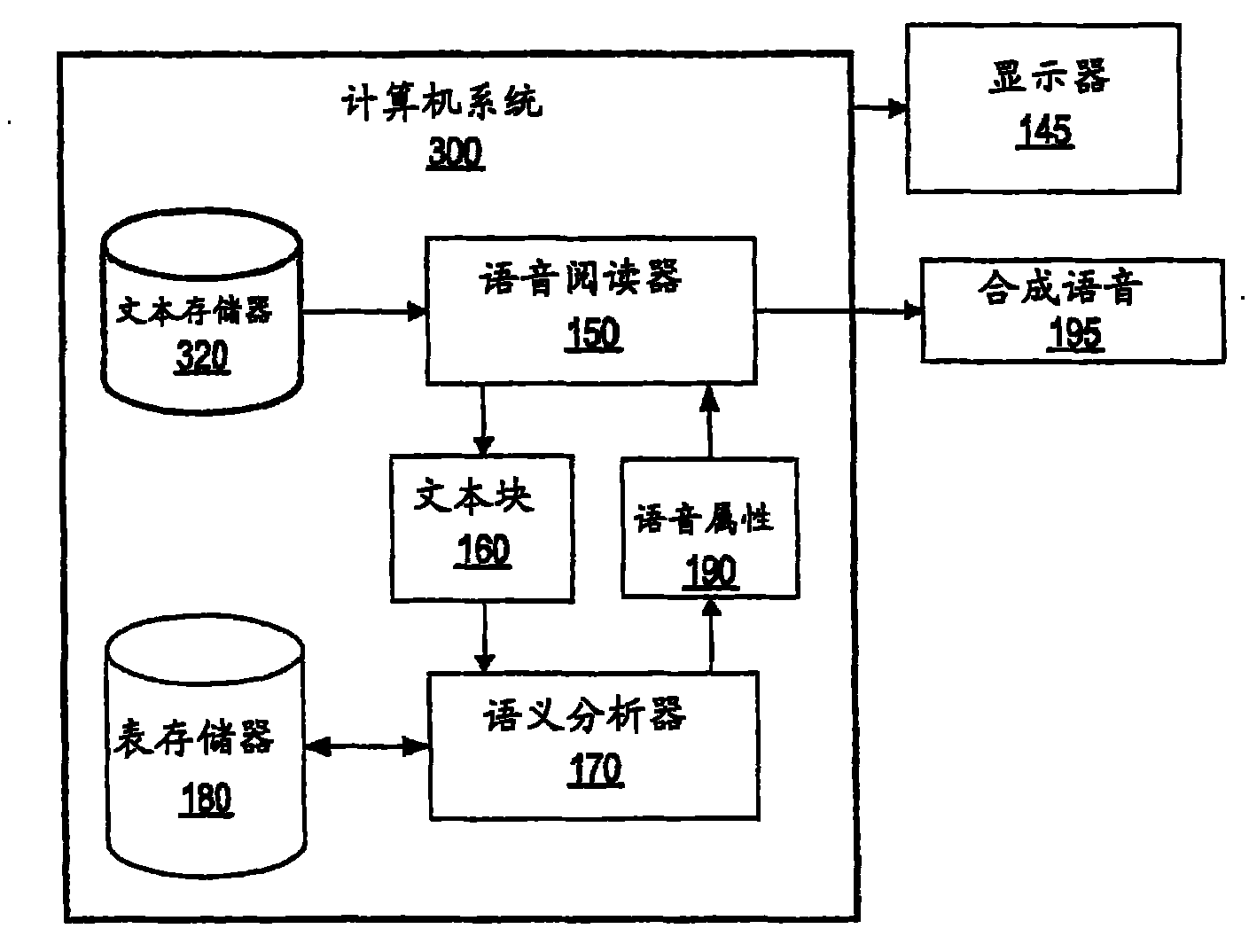 System and method for configuring voice readers using semantic analysis