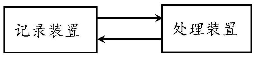 Self-learning temperature measurement method for temperature measurement equipment, temperature measurement system and temperature measurement equipment