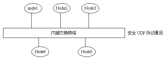 Non-connection-oriented reliable udp transmission protocol and data transmission method