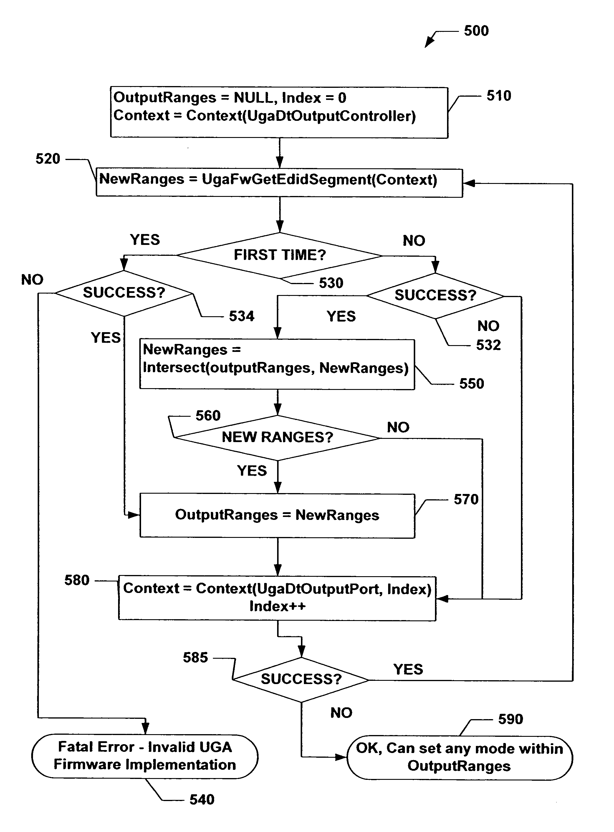 Universal graphic adapter for interfacing with hardware and means for determining previous output ranges of other devices and current device intial ranges