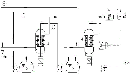A process and system for preparing sodium hydrosulfide from acid gas